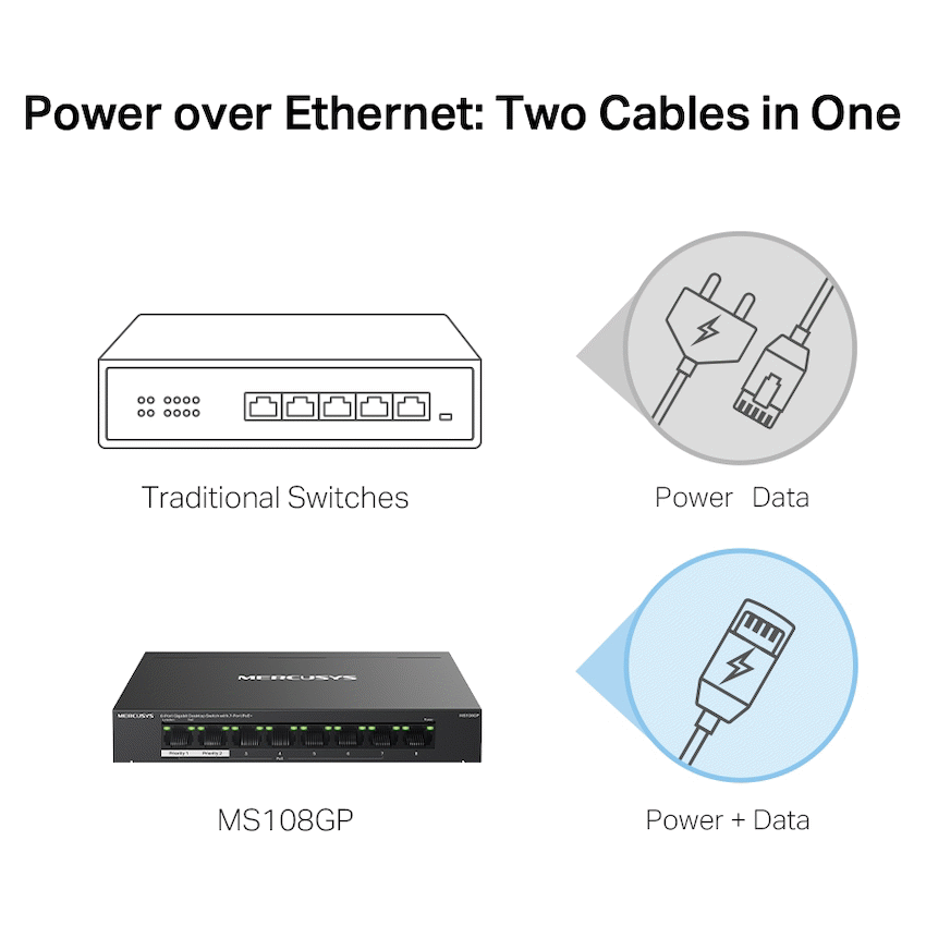 TP-Link Mercusys MS108GP 8-Port Gigabit Desktop Switch with 7-Port PoE+