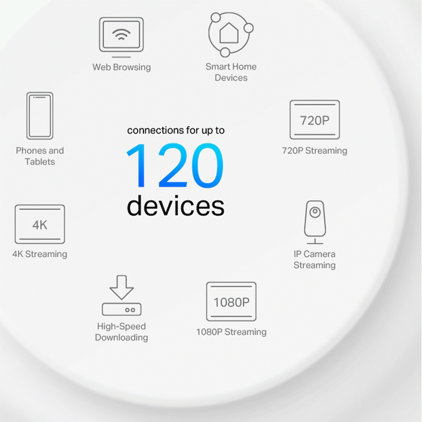 TP-Link Deco X10 (2-Pack) AX1500 Whole Home Mesh Wi-Fi 6 System (Tri-Band)