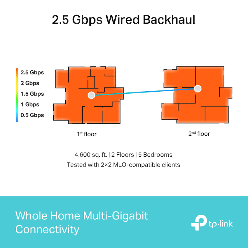 TP-Link Deco BE85 (2-Pack) BE22000 Tri-Band Whole Home Mesh Wi-Fi 7 System