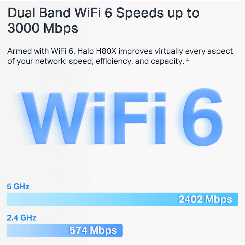TP-Link Mercusys Halo H80X (2-Pack) AX3000 Wi-Fi 6 Mesh System