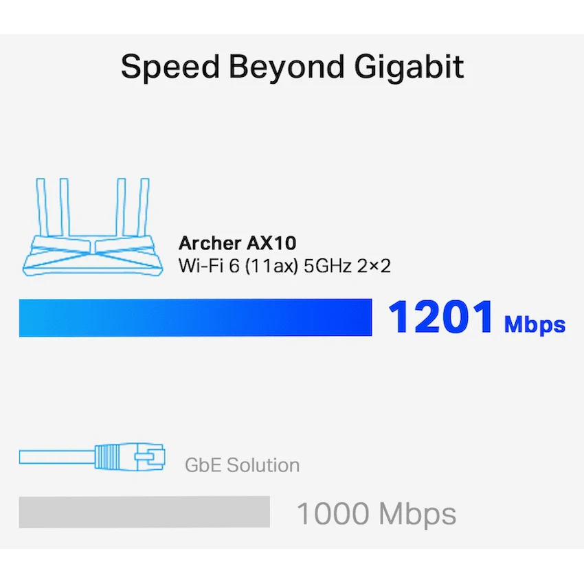 TP-Link Archer AX10 AX1500 Wi-Fi 6 Router